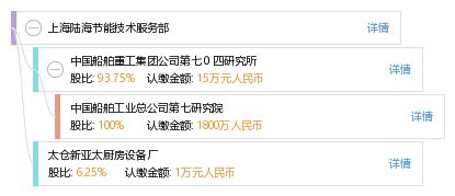 上海陸海節能技術服務部 引領綠色未來，賦能高效運營